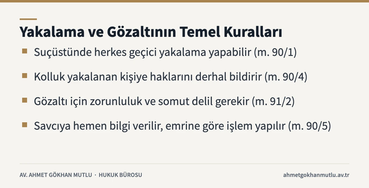 Yakalama ve gözaltı işlemlerinin CMK 90 ve 91'e göre temel kurallarını gösteren bilgi kartı