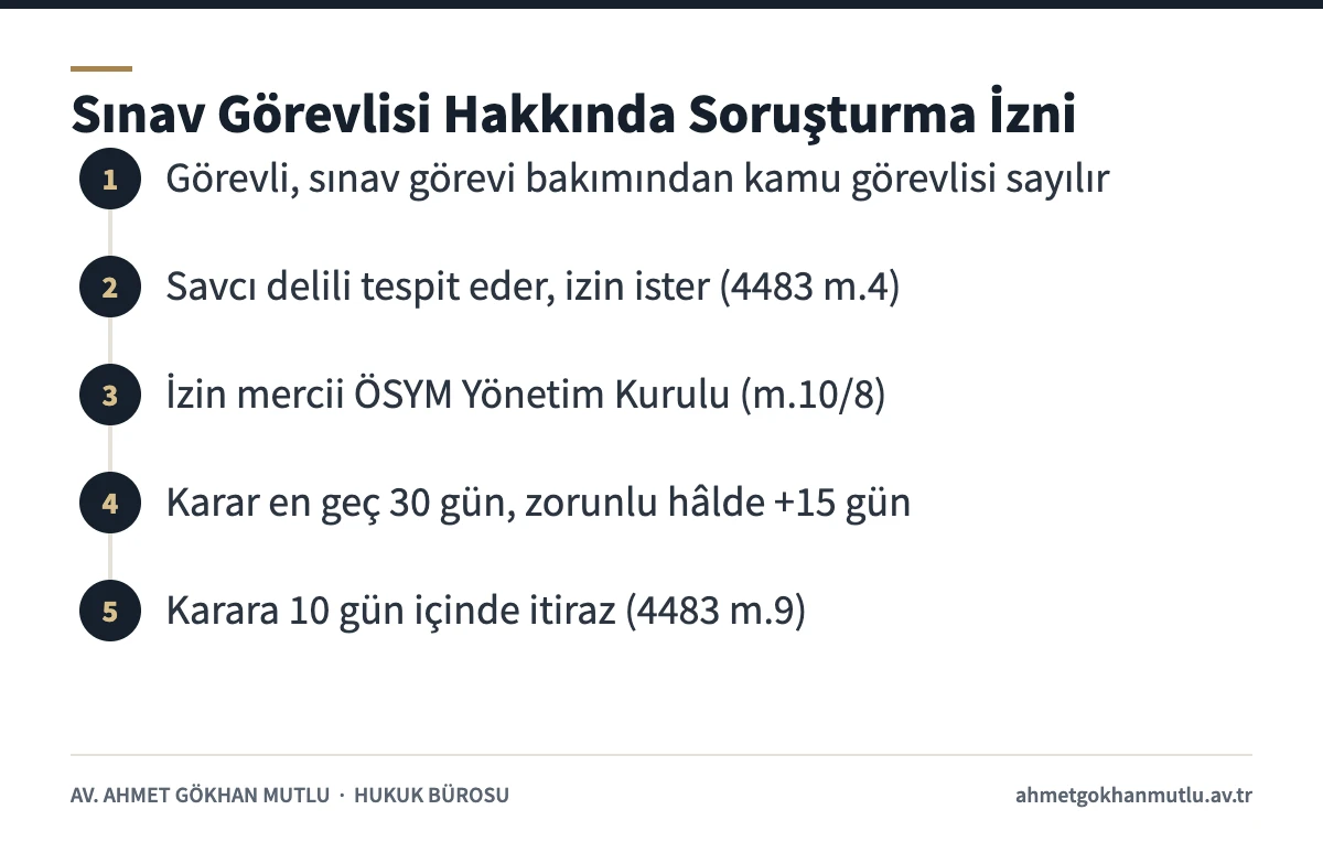 6114 sayılı Kanuna göre sınav görevlileri hakkında soruşturma izni süreci