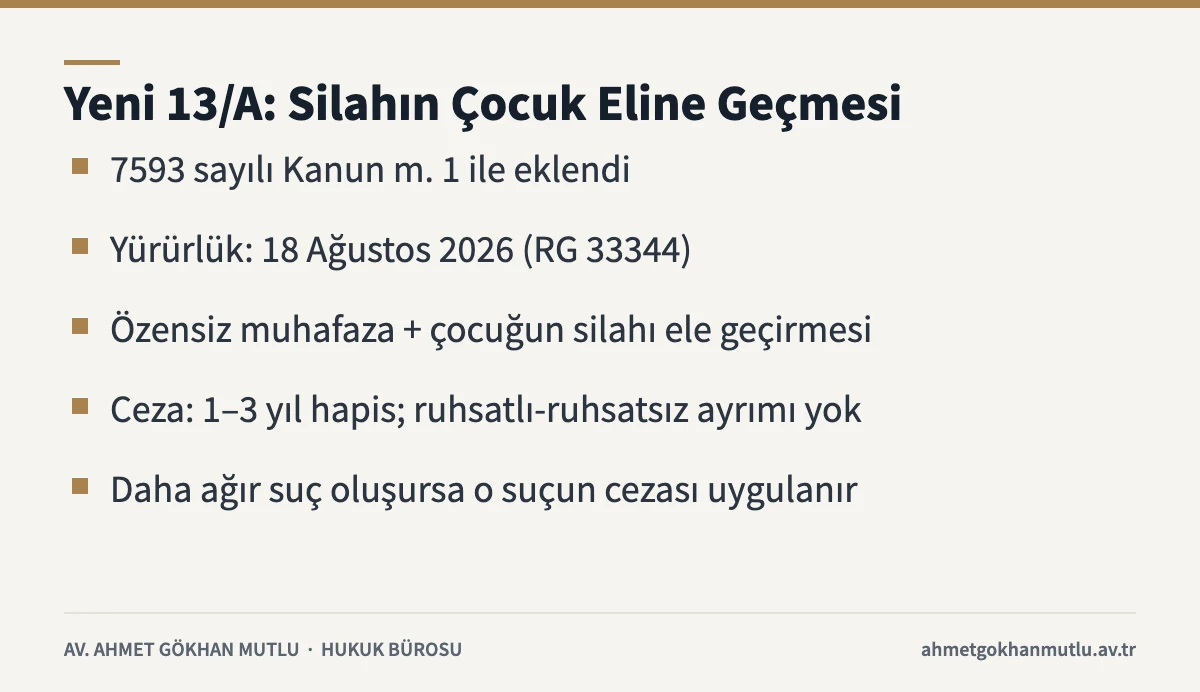 Silahın çocuk eline geçmesini düzenleyen 13/A maddesini özetleyen bilgi kartı: yürürlük tarihi, unsurlar ve 1–3 yıl hapis