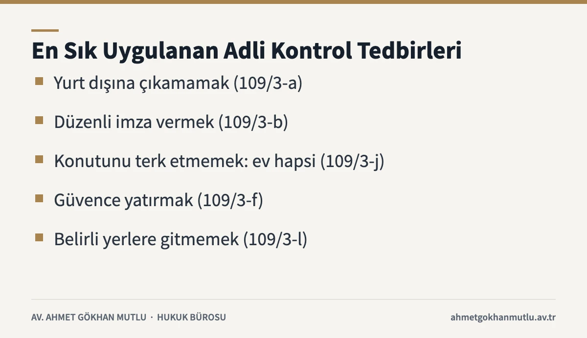 Adli kontrol kapsamında yurt dışı çıkış yasağı, imza yükümlülüğü ve ev hapsi gibi tedbirleri gösteren kart
