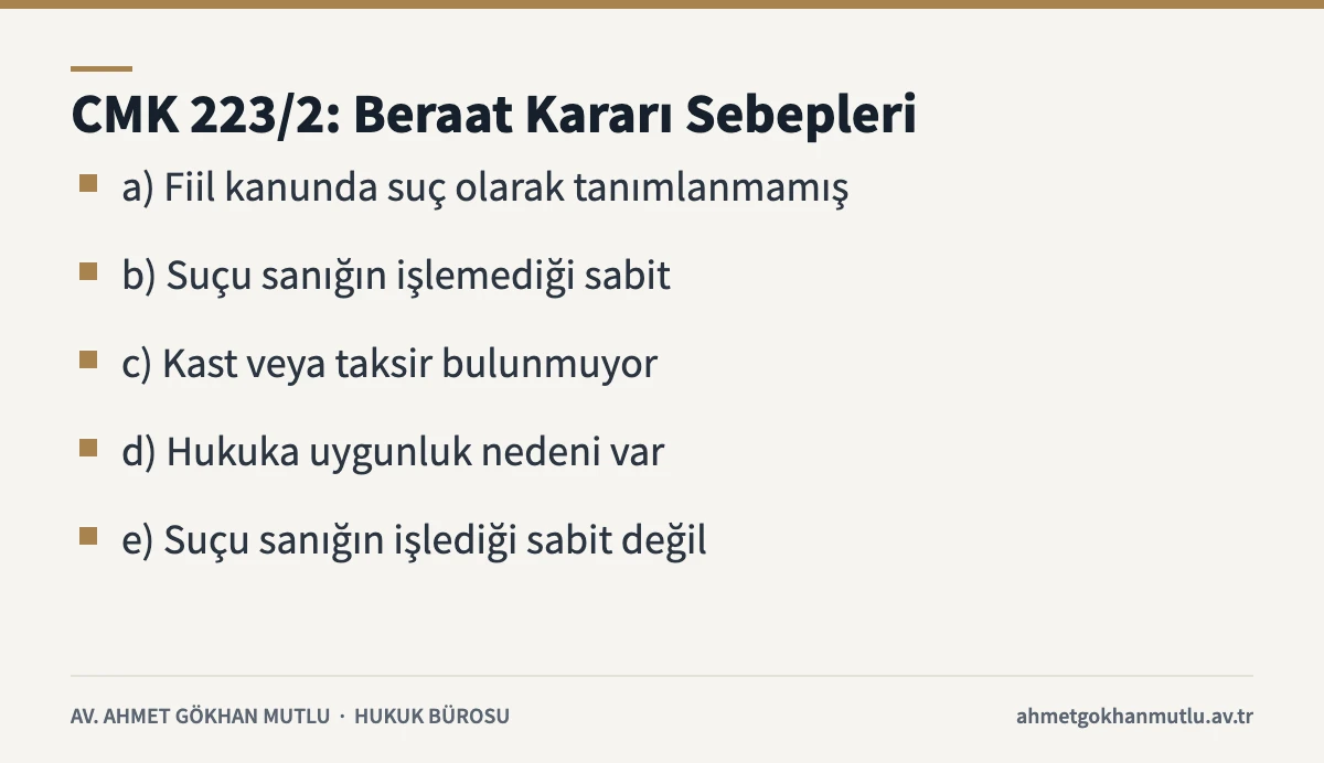 Beraat kararı verilen beş hâl, CMK 223/2 beraat sebepleri