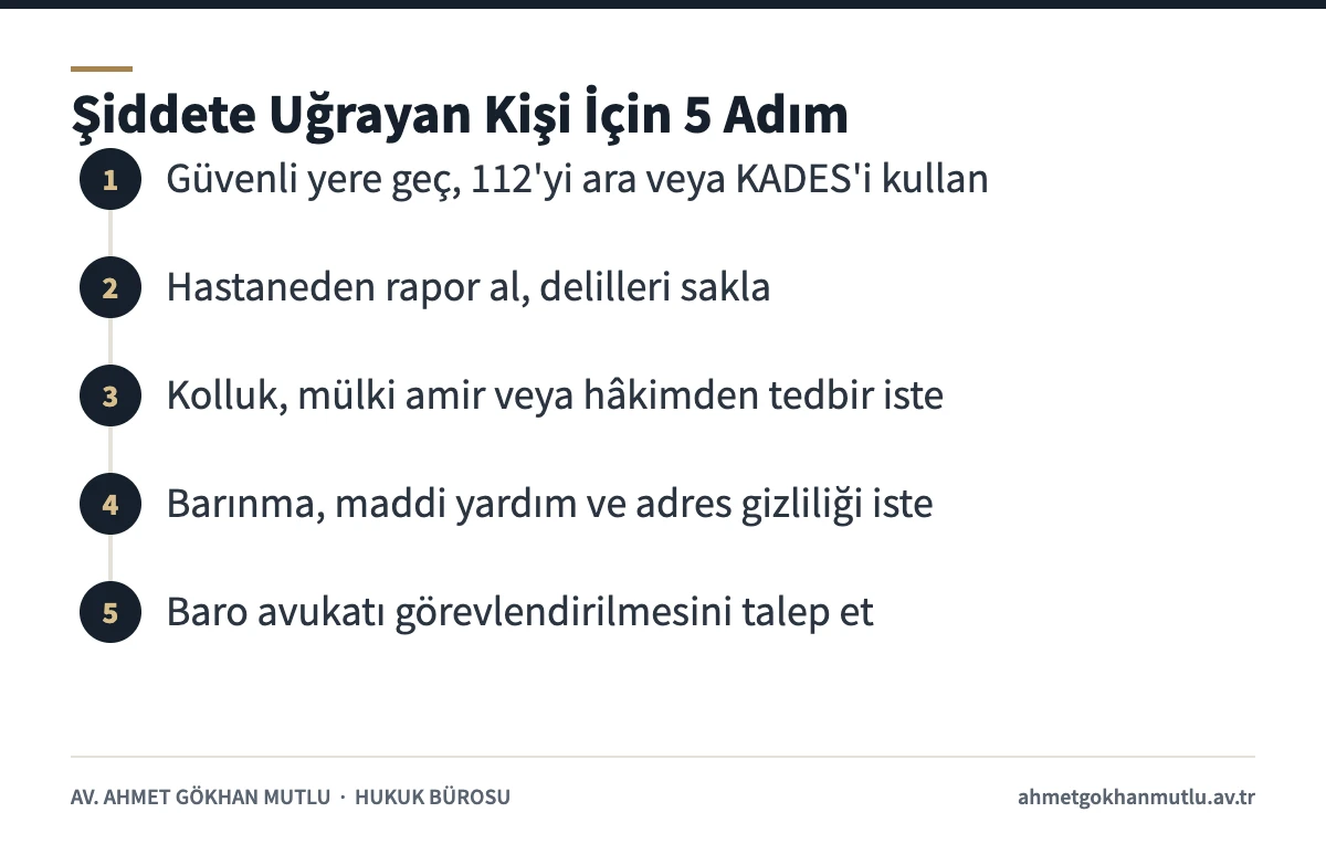 Aile içi şiddet mağdurunun güvenlik, rapor, koruma tedbiri ve avukat adımlarını gösteren şema