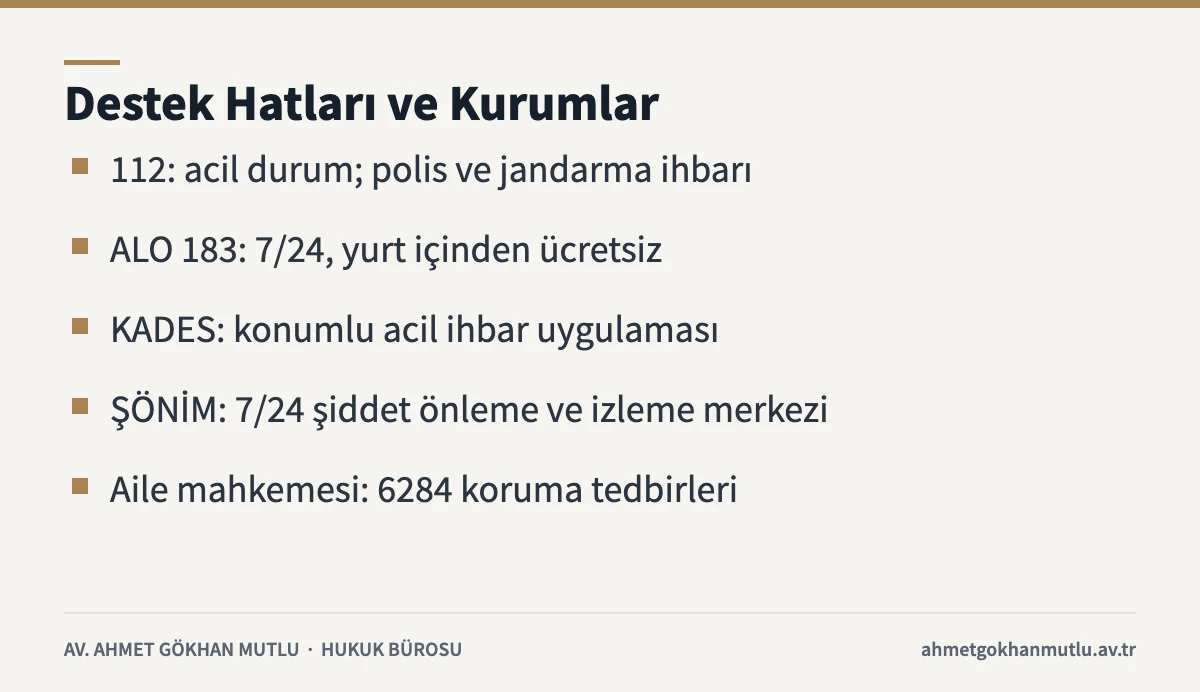 Aile içi şiddet mağdurlarının başvurabileceği 112, ALO 183, KADES ve ŞÖNİM bilgilerini içeren kart