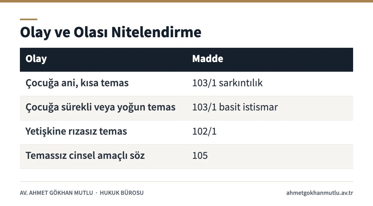 Basit cinsel istismar, cinsel saldırı ve cinsel taciz karşılaştırma tablosu
