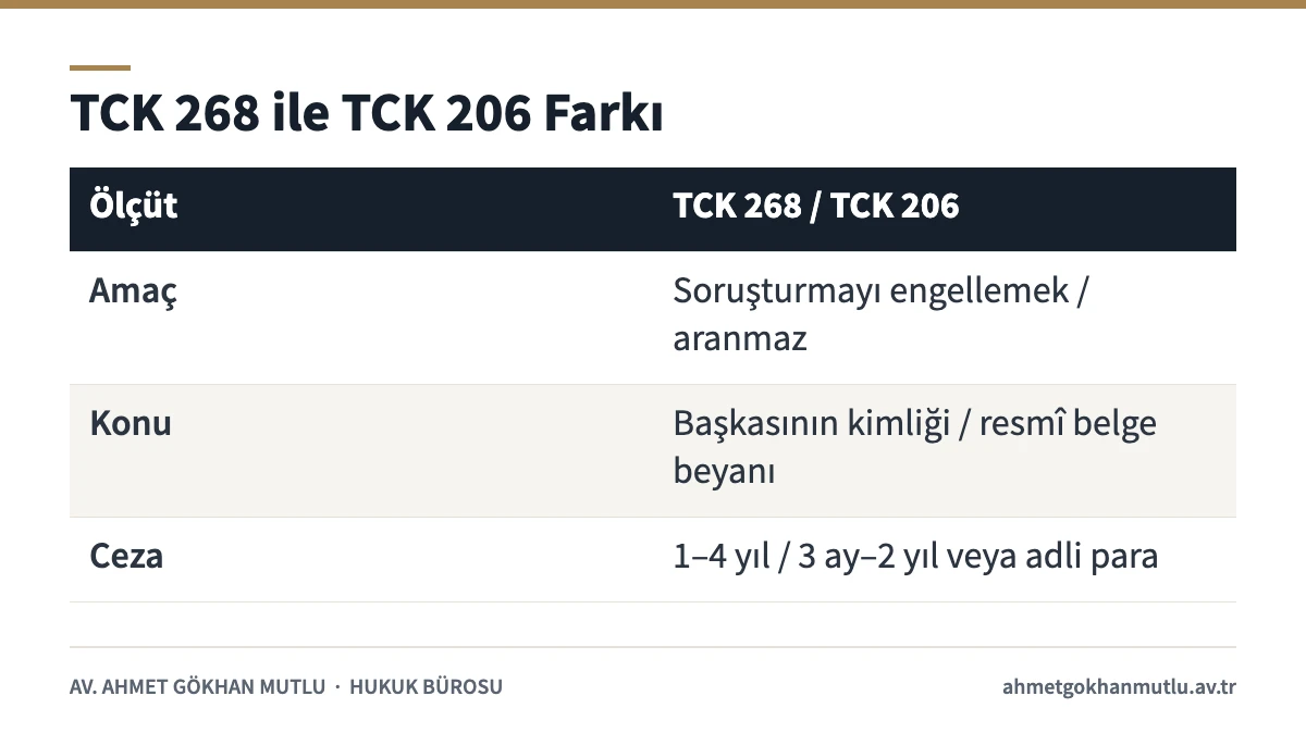 TCK 268 kimlik bilgilerinin kullanılması ile TCK 206 yalan beyan suçunun karşılaştırması
