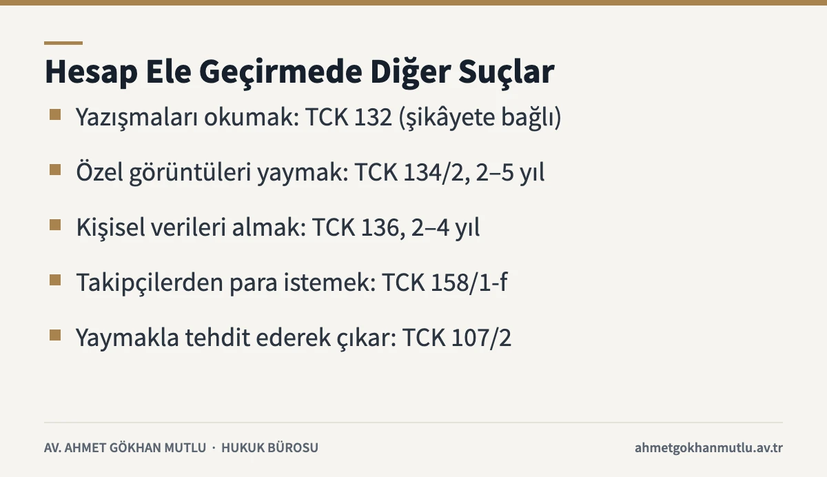 Sosyal medya hesabı ele geçirildiğinde bilişim sistemine girme dışında oluşabilecek suçları özetleyen kart