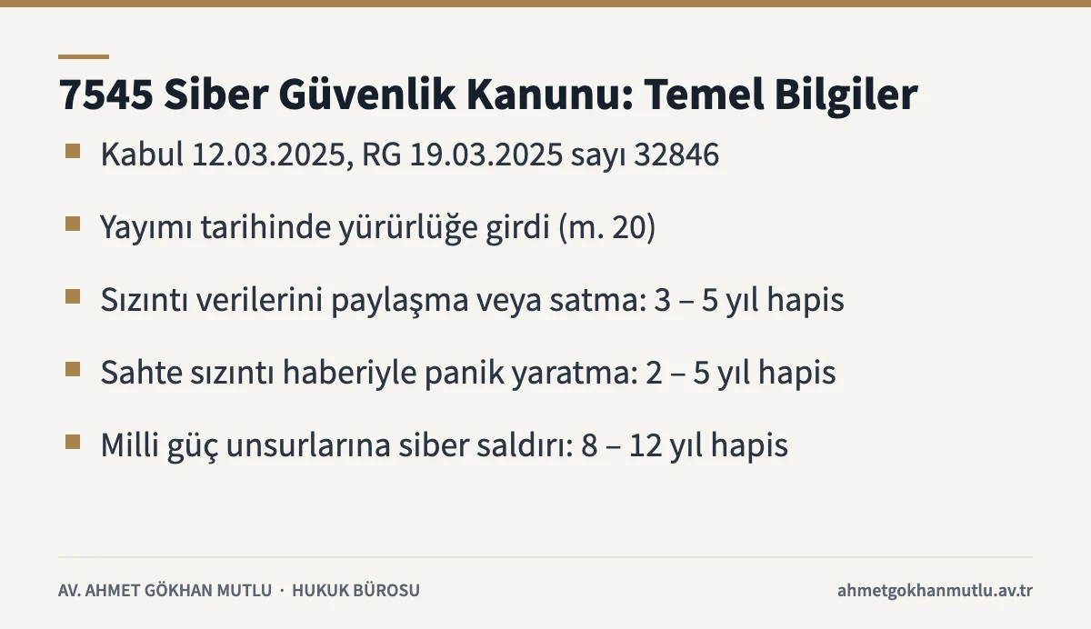 Bilişim suçları kapsamında 7545 sayılı Siber Güvenlik Kanunu temel bilgileri ve suçları kartı