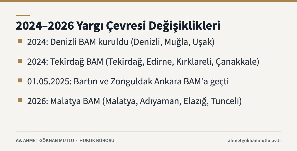 Bölge adliye mahkemeleri yargı çevresinde 2024-2026 döneminde HSK kararlarıyla yapılan değişiklikler