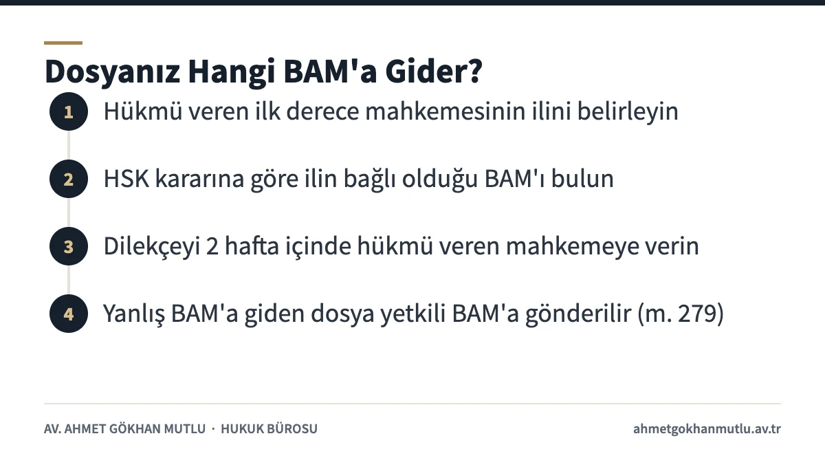 Bölge adliye mahkemeleri arasında istinaf dosyasının gideceği yeri bulma adımları