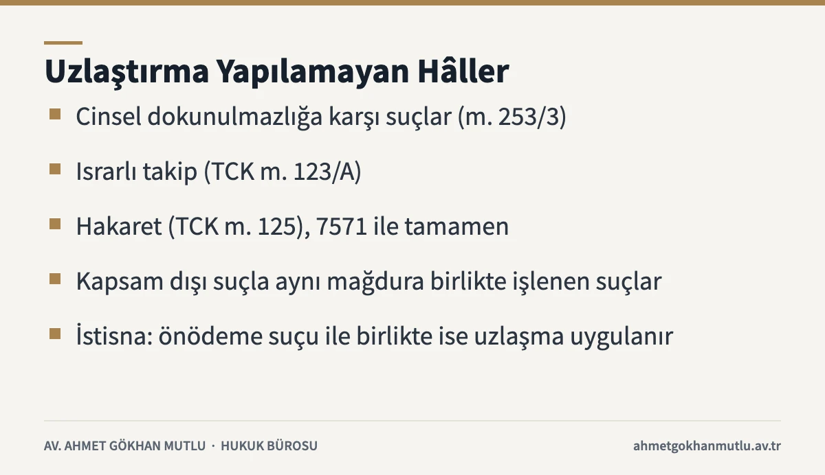 Ceza davalarında uzlaşma kapsamı dışında kalan suçlar ve 7571 sayılı Kanunla gelen istisna