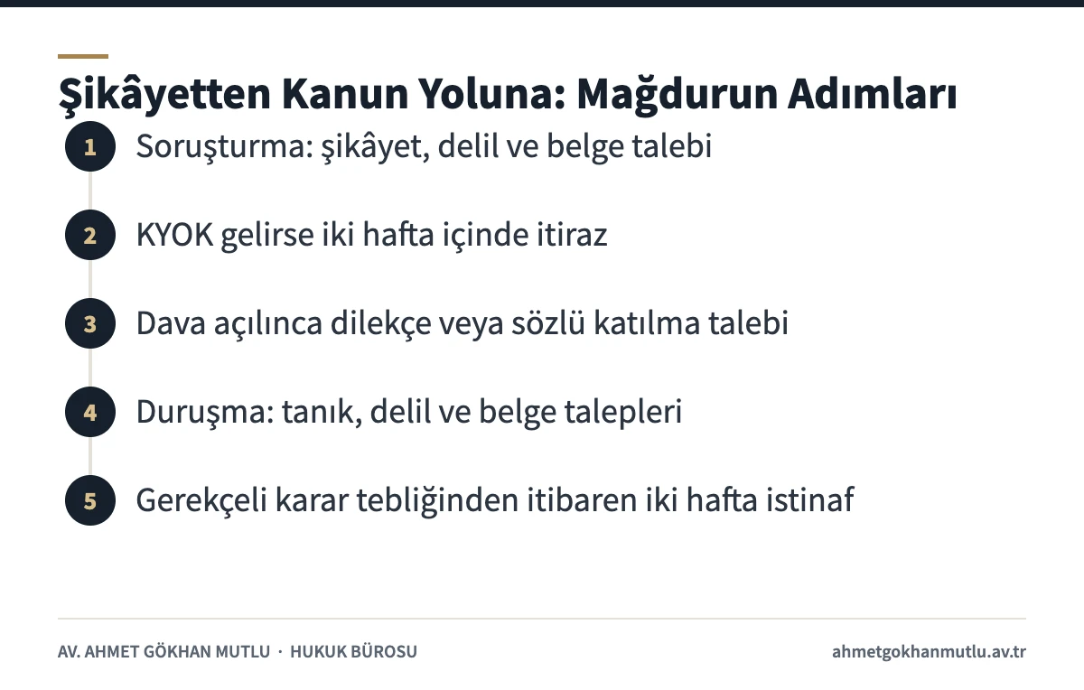 Ceza davasına katılma sürecinde mağdurun şikâyetten kanun yoluna kadar atacağı adımları gösteren şema