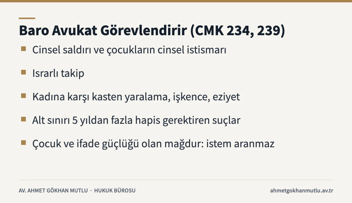 Katılan sıfatı alan veya almak isteyen mağdura baro tarafından avukat görevlendirilen suçları gösteren kart