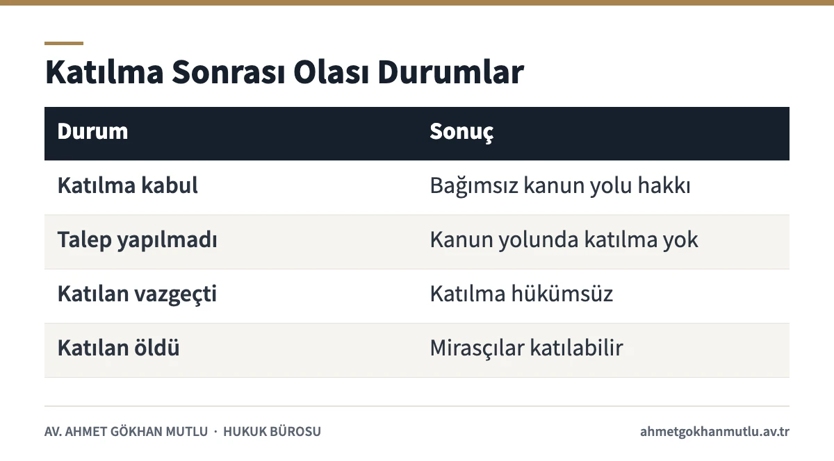 Kamu davasına katılma talebinin kabulü, yapılmaması, vazgeçme ve ölüm hâllerinin sonuçlarını gösteren tablo