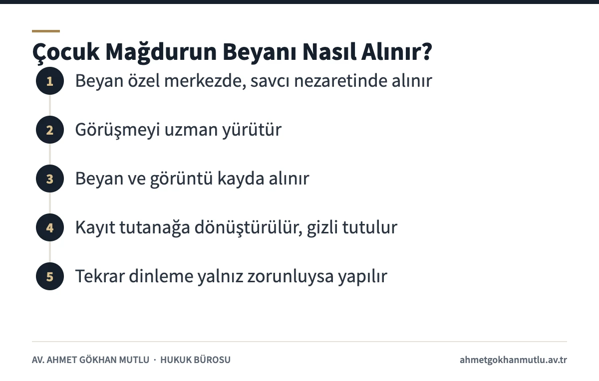 Çocuk izlem merkezinde mağdur beyanının alınması adımları CMK 236