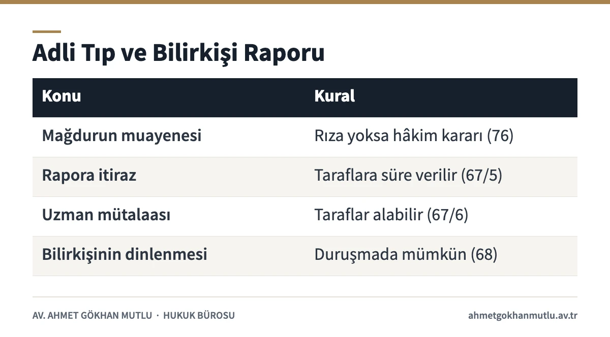 Adli tıp raporu ve bilirkişi incelemesine ilişkin CMK kuralları tablosu
