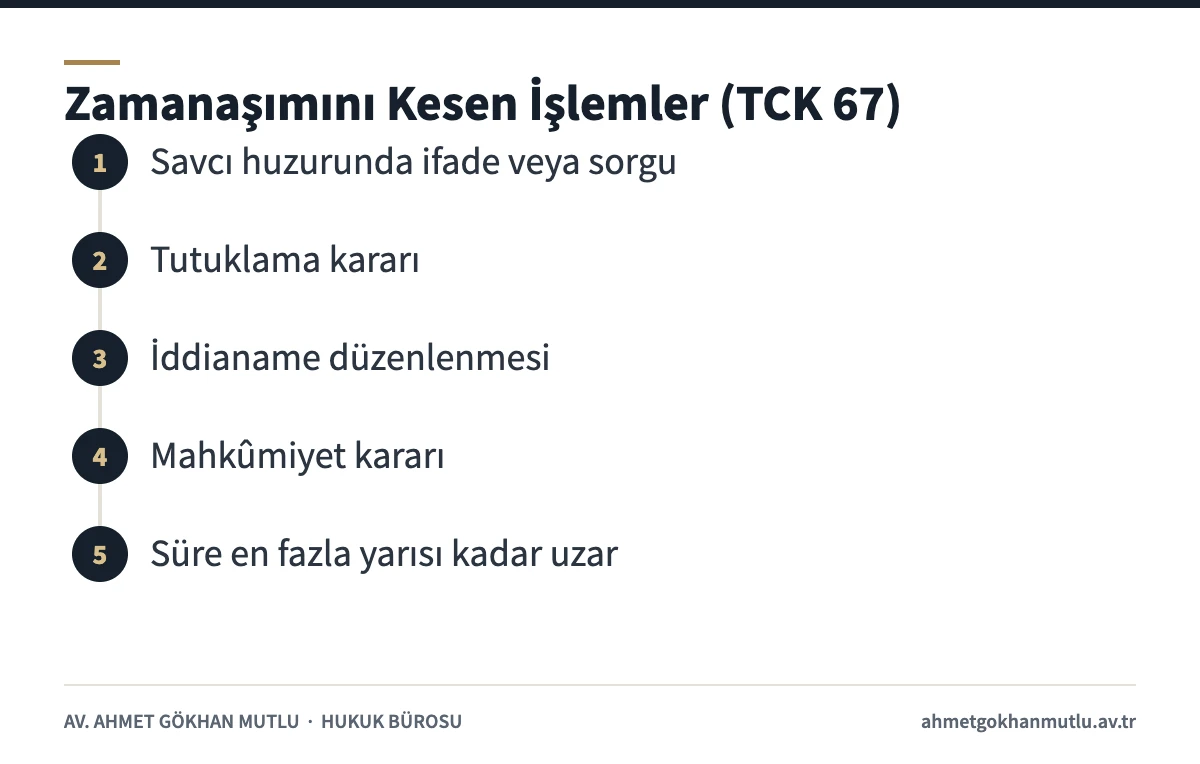 Dava zamanaşımını kesen işlemler ve azami uzama TCK 67