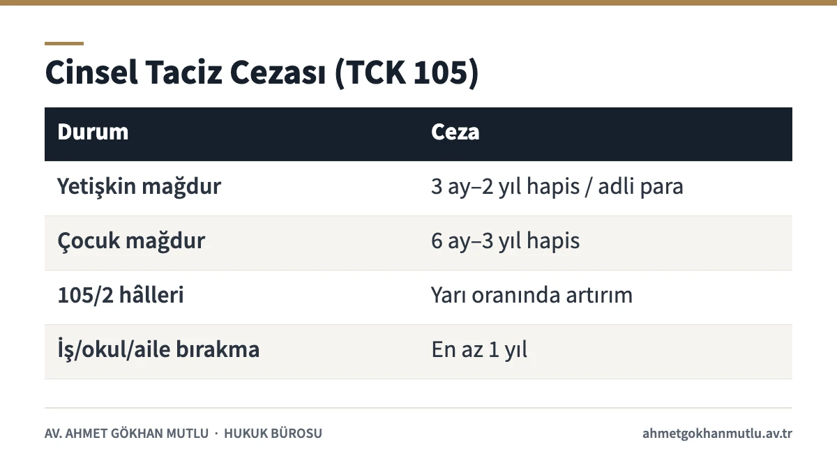 Cinsel taciz suçu TCK 105 ceza aralıkları tablosu