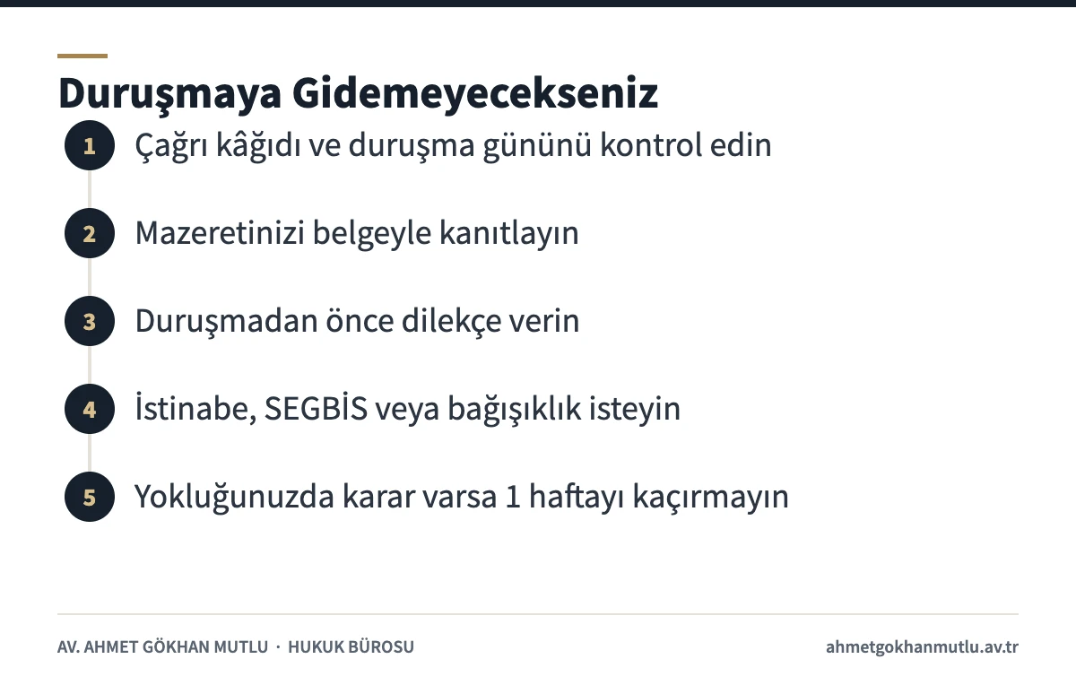 Duruşmaya katılmama durumunda sanığın izleyeceği adımları gösteren şema