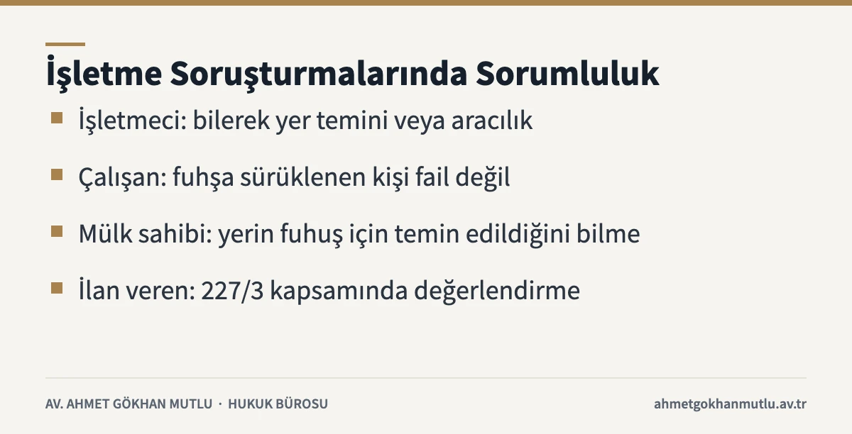 Masaj salonu soruşturmalarında işletmeci, çalışan, mülk sahibi ve ilan verenin durumunu özetleyen kart