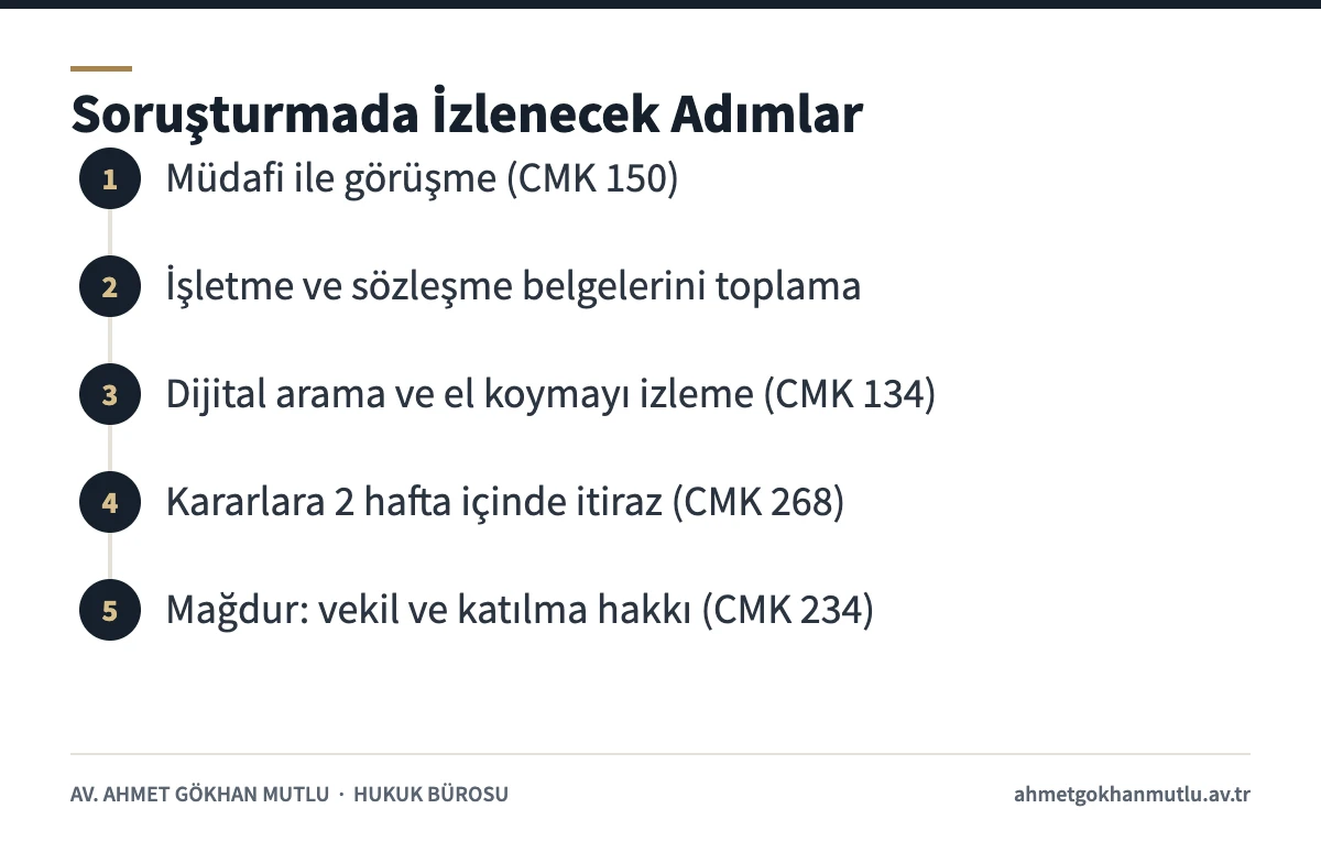 TCK 227 soruşturmasında şüpheli ve mağdur için izlenecek adımları gösteren şema