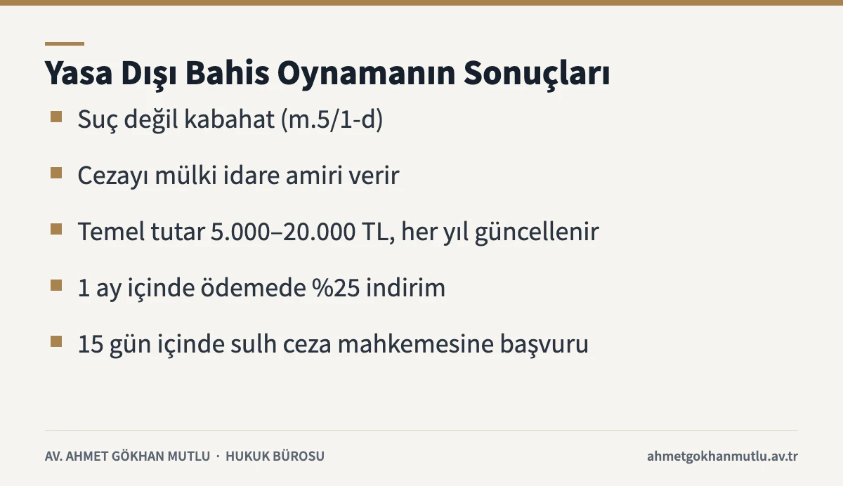 Yasa dışı bahis oynayana uygulanan idari para cezası, indirim ve itiraz süresi kartı