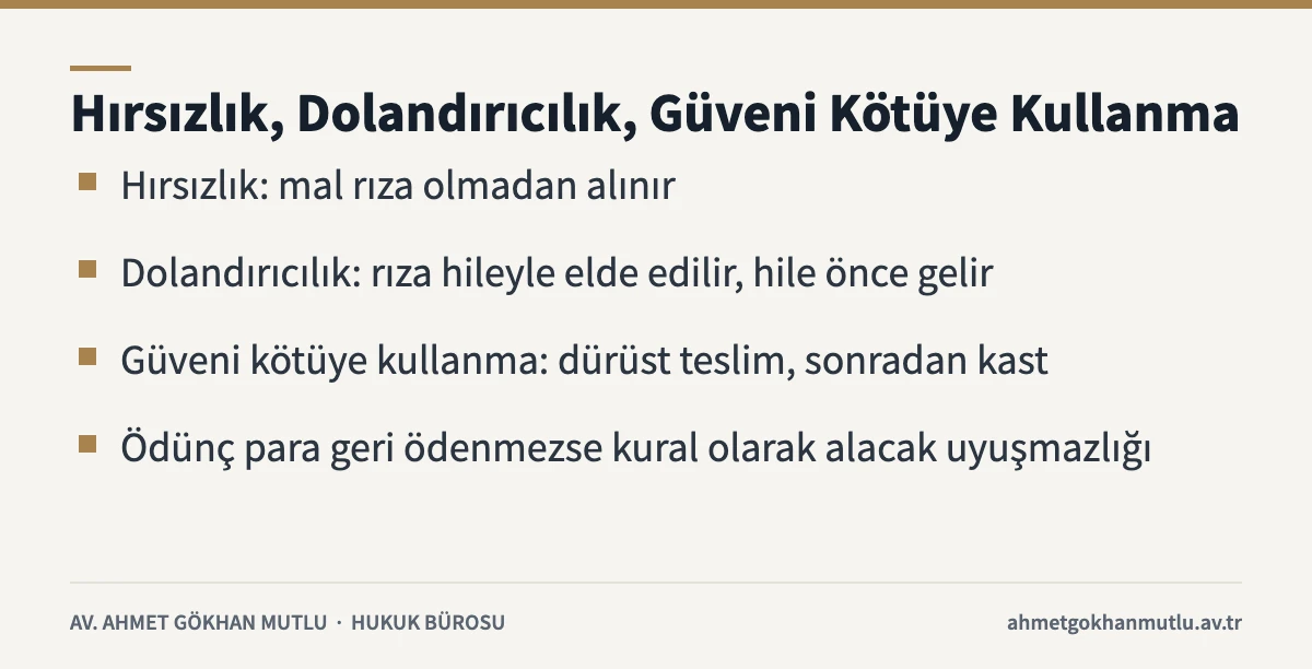 Güveni kötüye kullanma suçunu hırsızlık ve dolandırıcılıktan ayıran ölçütleri gösteren kart