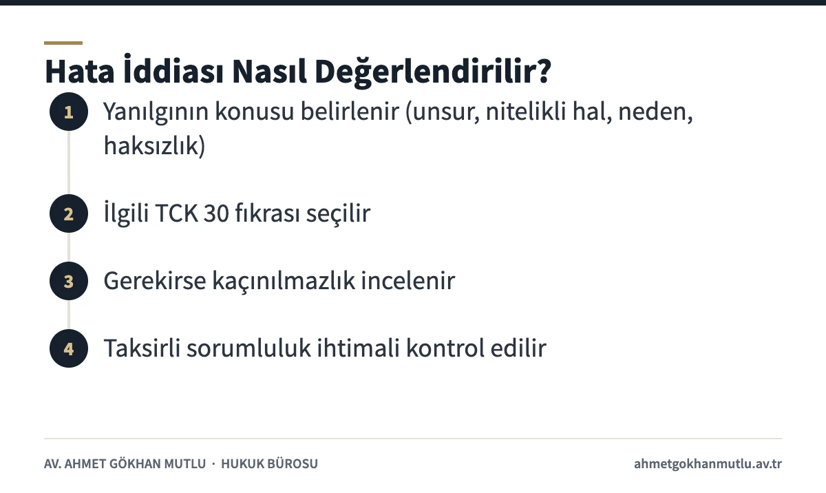 Hata halinde suç iddiasında yanılgının konusu, TCK 30 fıkrası, kaçınılmazlık ve taksir kontrolü adımları