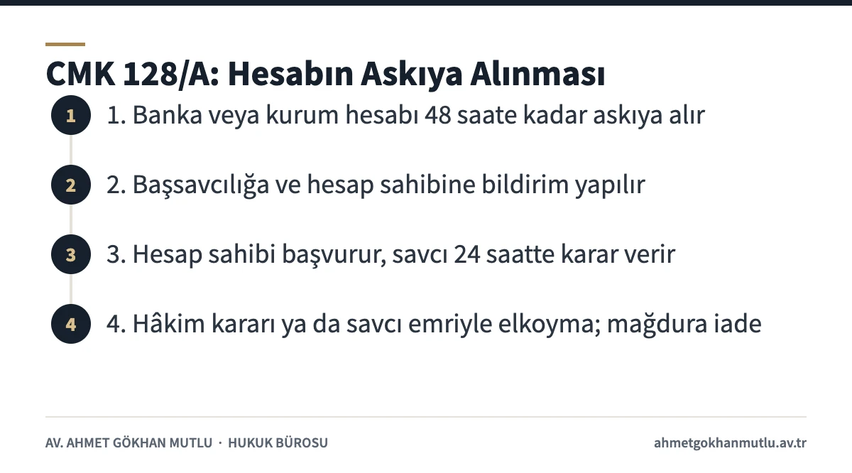 Hesap kiralama dosyalarında CMK 128/A uyarınca hesabın askıya alınması adımları
