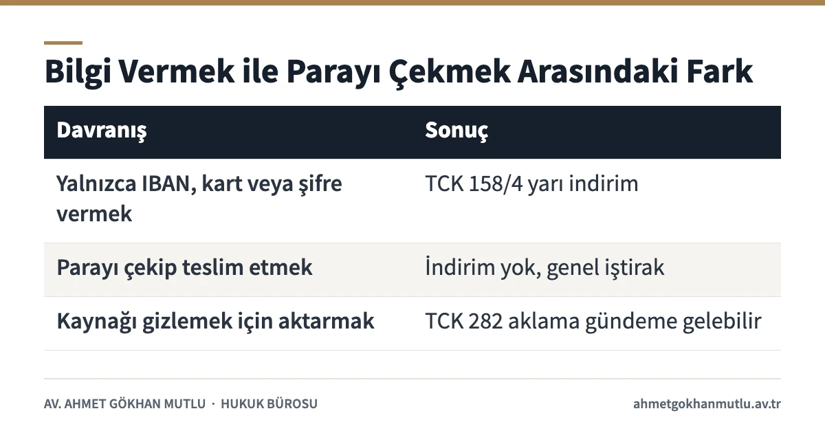 IBAN kiralama ile para kuryeliği arasındaki ceza farkını gösteren tablo