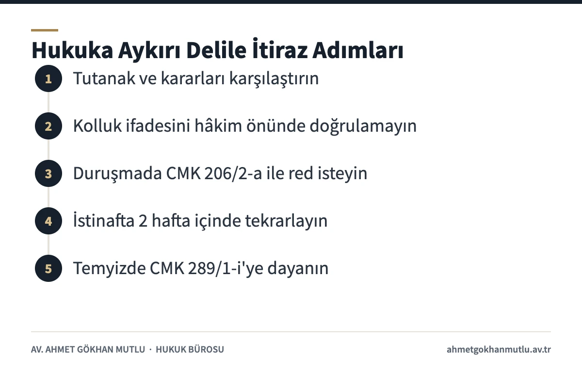 Hukuka aykırı delile karşı duruşma, istinaf ve temyiz aşamalarında izlenecek adımları gösteren şema
