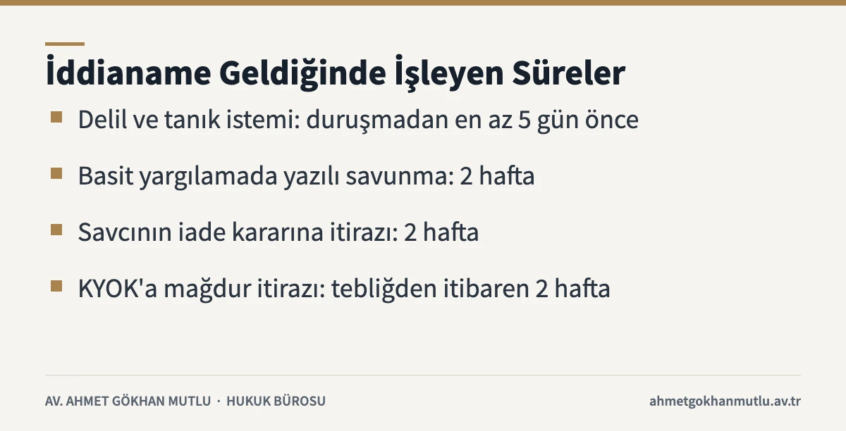 İddianamenin iadesi ve kabulünden sonra sanık ve mağdur için işleyen süreleri özetleyen kart