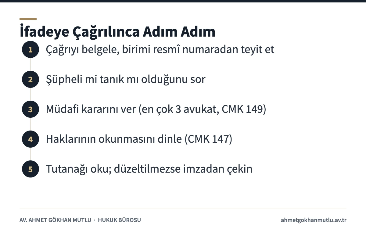 İfadeye çağrılma durumunda çağrıdan tutanak imzasına kadar izlenecek adımları gösteren şema