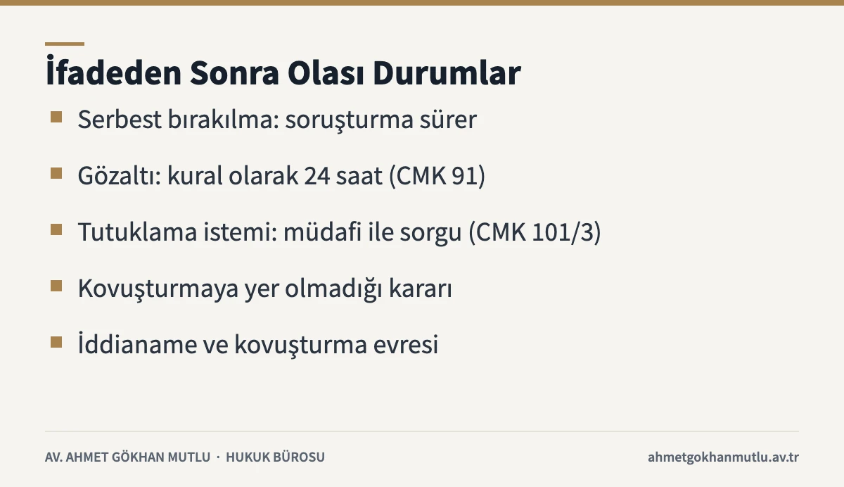 İfadeye çağrılma sonrasında serbest bırakma, gözaltı, tutuklama istemi ve iddianame ihtimallerini özetleyen kart