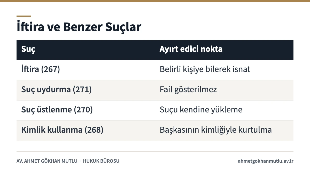 İftira, suç uydurma, suç üstlenme ve kimlik kullanma suçlarının karşılaştırma tablosu