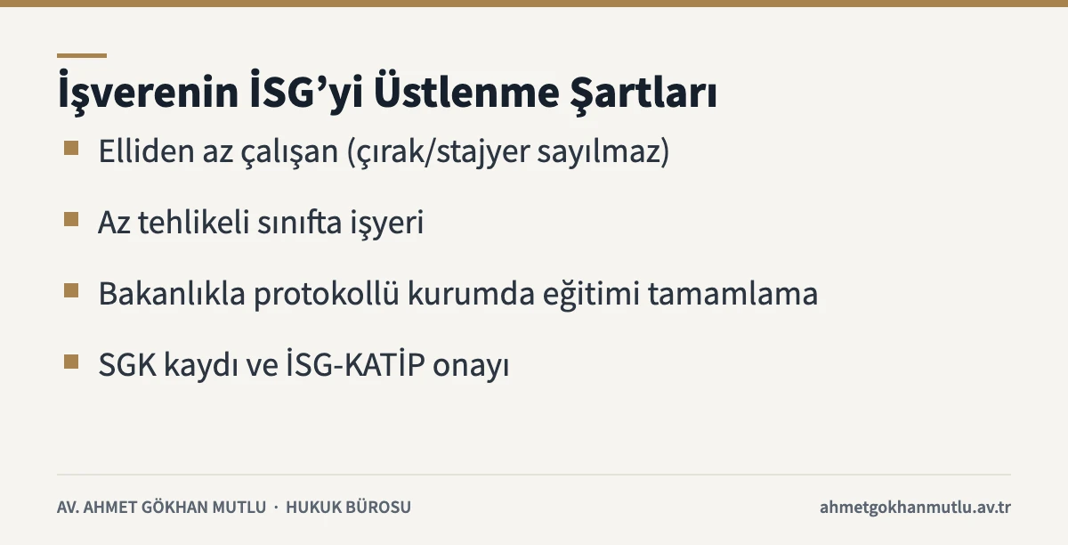 İSG hizmetlerinin yürütülmesi: işveren veya işveren vekilinin hizmeti üstlenme şartları kartı