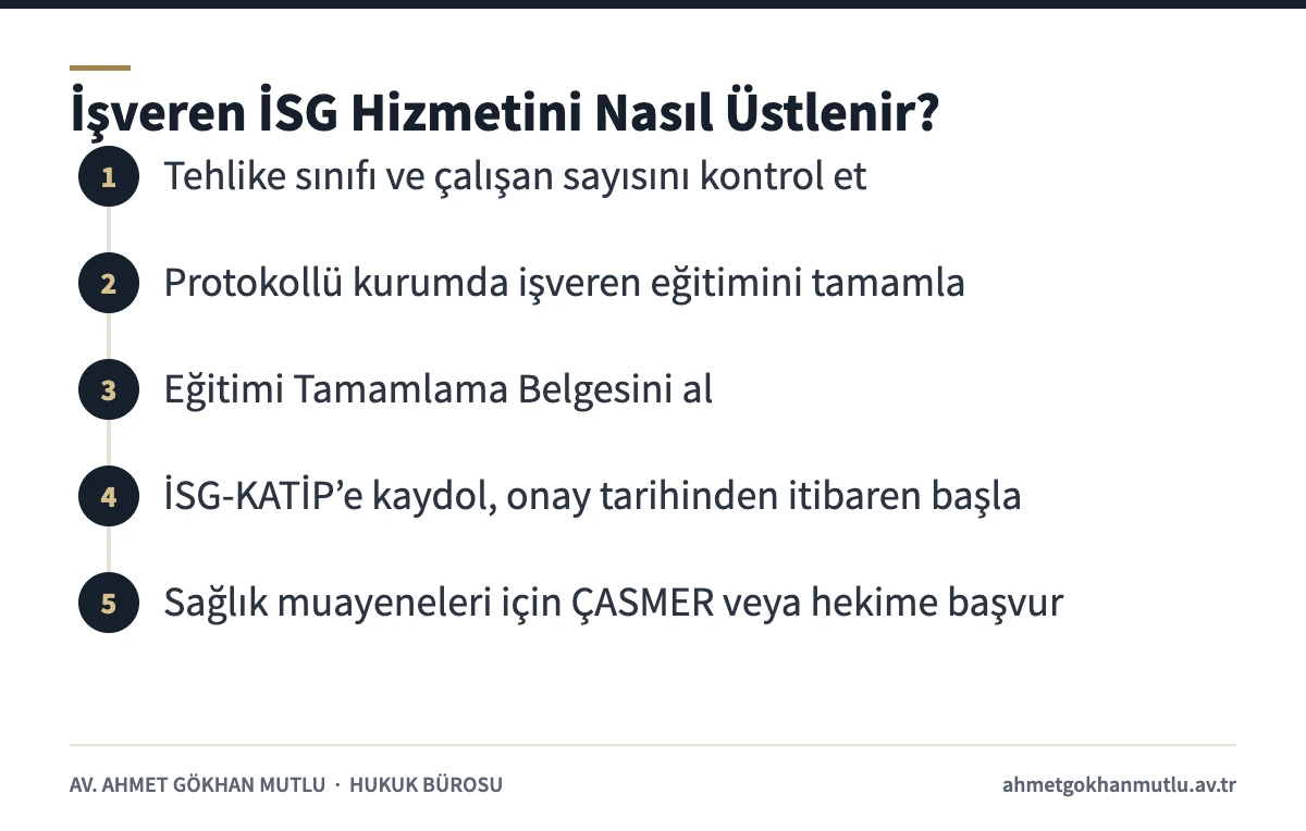 İşverenin İSG hizmetlerini üstlenme adımları: eğitim, belge, İSG-KATİP kaydı ve sağlık muayenesi