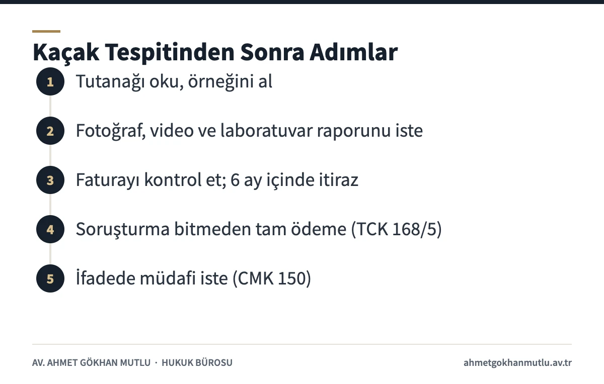 Kaçak elektrik tespitinden sonra tutanak, itiraz, ödeme ve ifade adımlarını gösteren süreç şeması