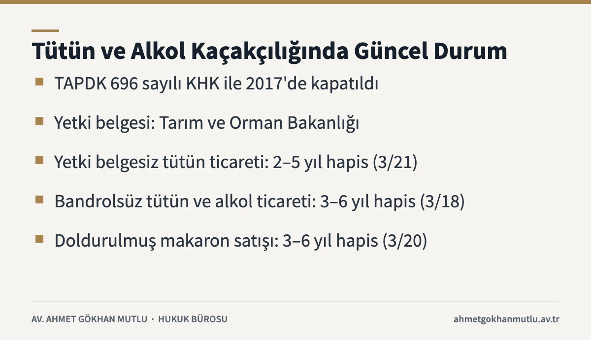 Kaçakçılık suçları kapsamında sigara, tütün ve alkol kaçakçılığı cezalarını ve yetkili kurumu gösteren kart
