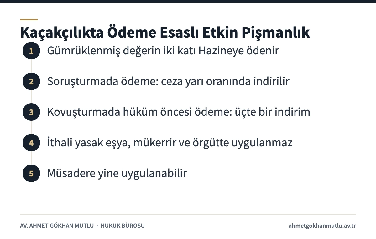 Kaçakçılık suçlarında 5607 m.5 uyarınca ödeme zamanına göre etkin pişmanlık indirim adımları