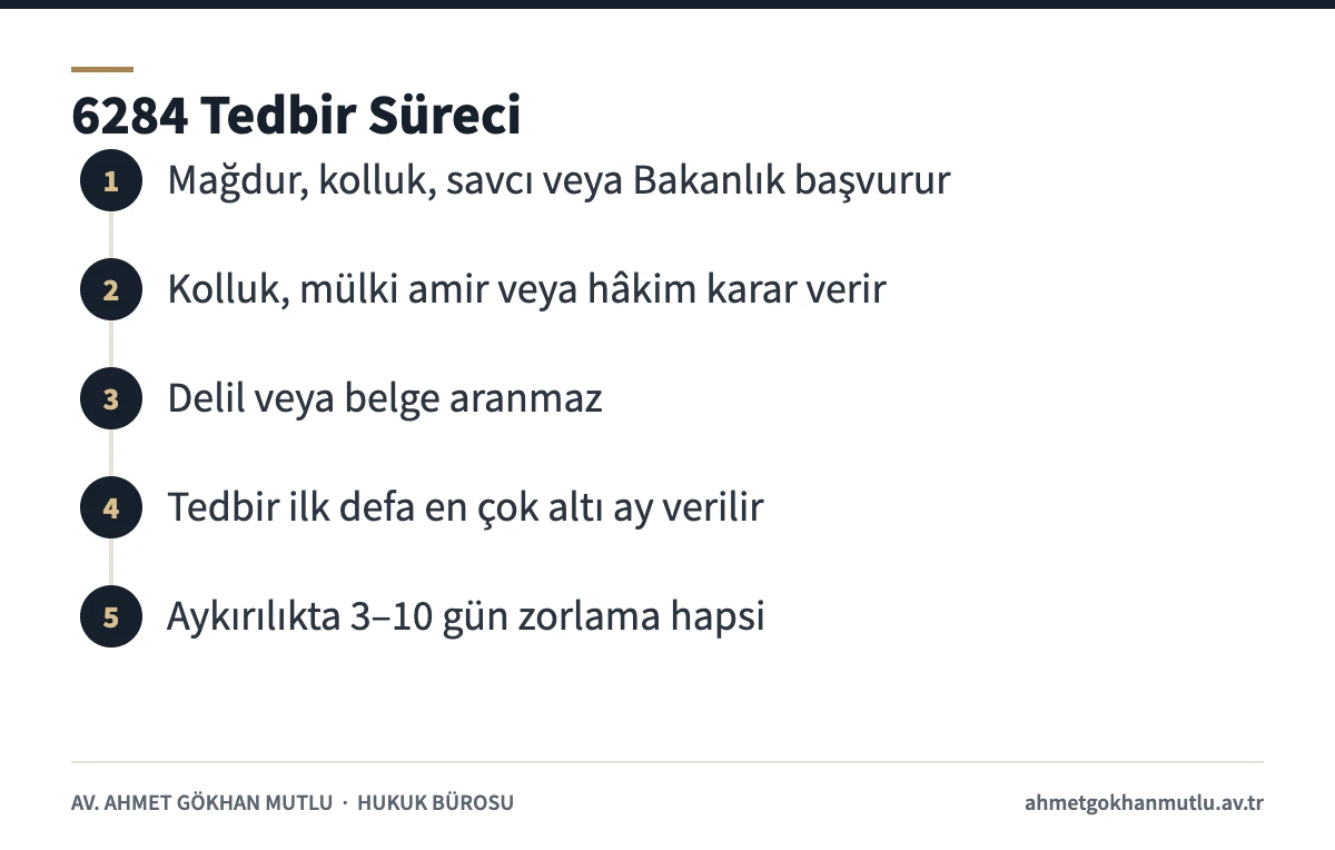 6284 sayılı Kanun kapsamında koruyucu ve önleyici tedbir sürecinin adımları