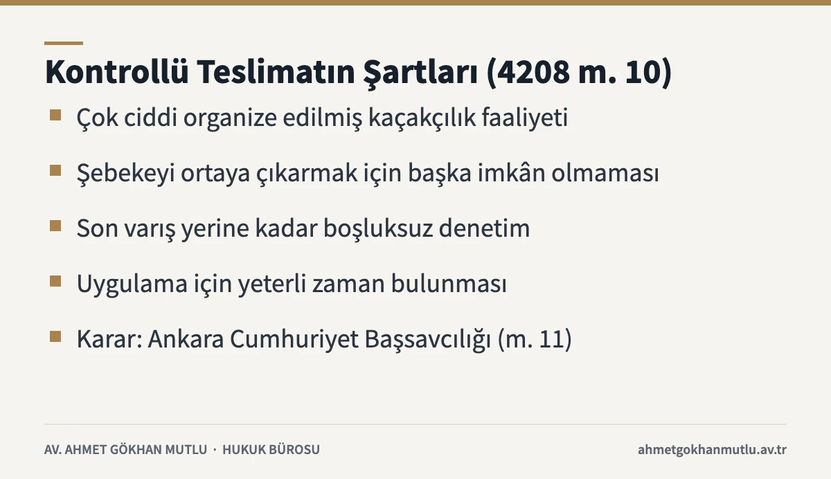 Kontrollü teslimat şartlarını ve kararı verecek makamı özetleyen kart