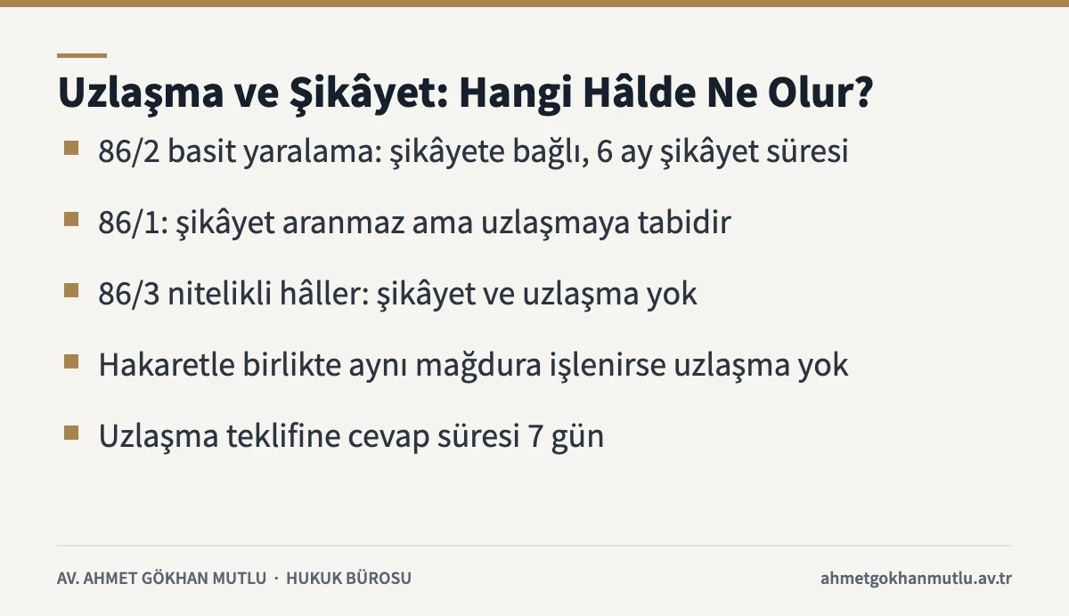 Kasten yaralamada şikâyet ve uzlaşma kurallarını özetleyen bilgi kartı