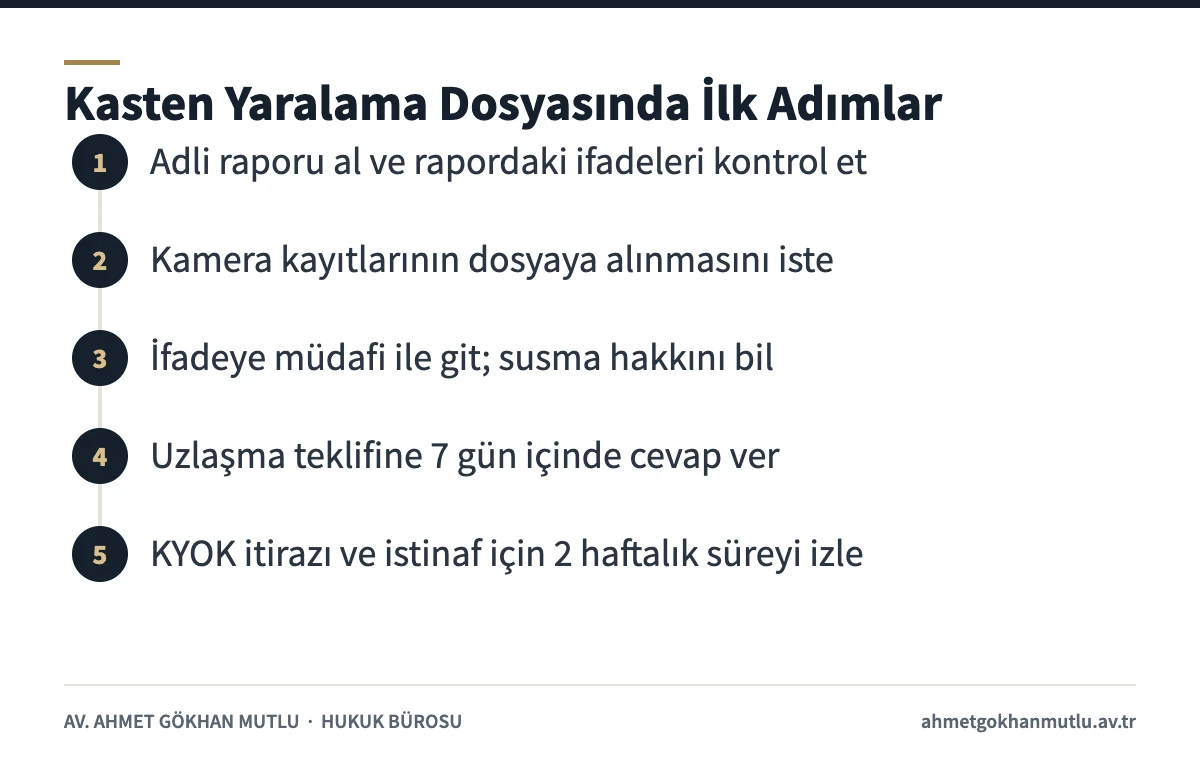 Kasten yaralama soruşturmasında şüpheli ve mağdurun izleyeceği adımlar şeması