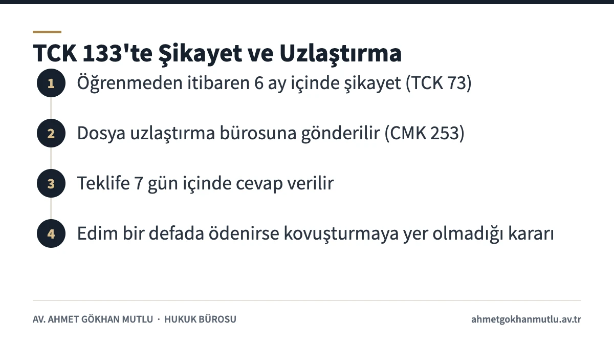 Konuşmaların dinlenmesi suçunda şikayet ve uzlaştırma aşamalarını gösteren adım şeması