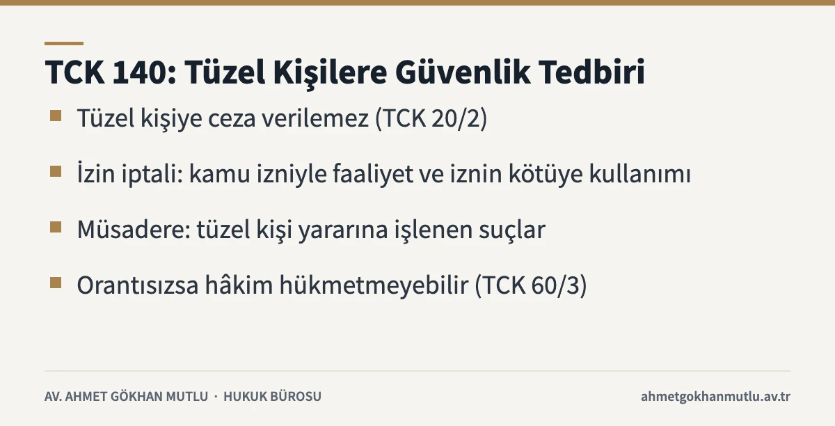 Şikayet usulünden bağımsız olarak TCK 140 ve TCK 60 kapsamında tüzel kişilere uygulanan güvenlik tedbirleri kartı