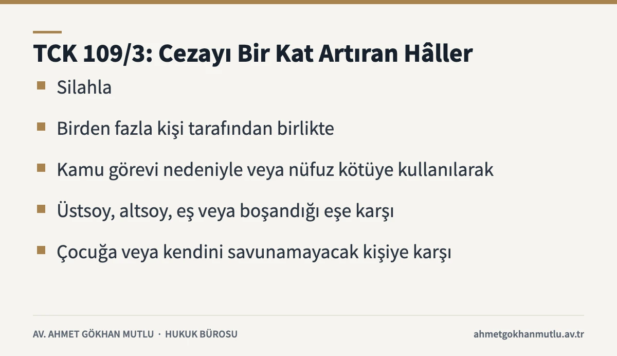 Kişiyi hürriyetinden yoksun kılma suçunda cezayı artıran nitelikli hâlleri gösteren kart