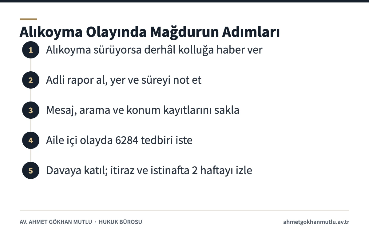Kişiyi hürriyetinden yoksun kılma olayında mağdurun izleyeceği adımlar şeması