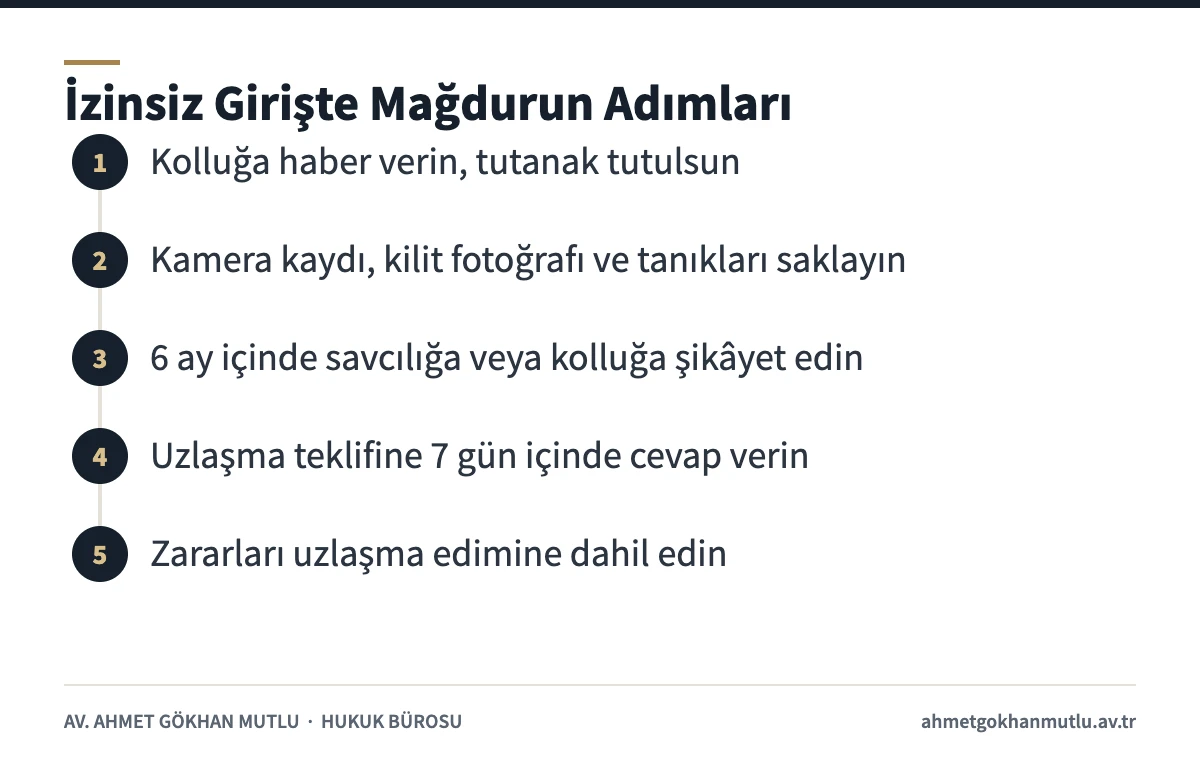 Konuta izinsiz girilmesi durumunda mağdurun izleyeceği adımları gösteren şema