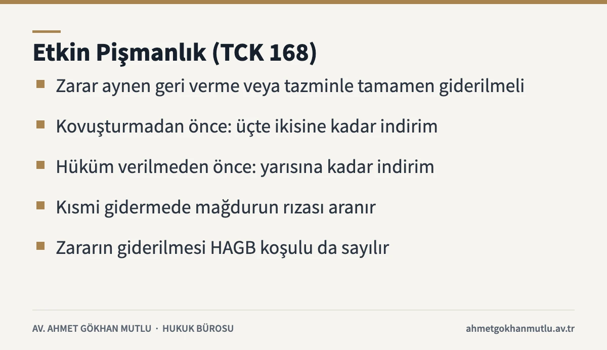Mala zarar verme suçunda etkin pişmanlık indirim oranlarını özetleyen kart