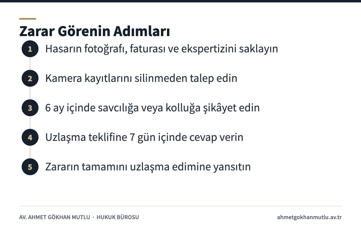Mala zarar verme olayında zarar gören kişinin izleyeceği adımları gösteren şema